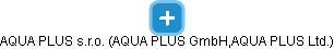 AQUA PLUS s.r.o. (AQUA PLUS GmbH,AQUA PLUS Ltd.) - náhled vizuálního zobrazení vztahů obchodního rejstříku