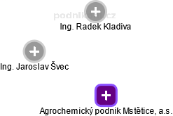 Agrochemický podnik Mstětice, a.s. , Zeleneč IČO 46356151 - Obchodní  rejstřík firem | Kurzy.cz