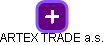 ARTEX TRADE a.s. - náhled vizuálního zobrazení vztahů obchodního rejstříku