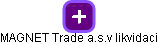 MAGNET Trade a.s.v likvidaci - náhled vizuálního zobrazení vztahů obchodního rejstříku