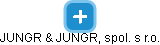 JUNGR & JUNGR, spol. s r.o. - náhled vizuálního zobrazení vztahů obchodního rejstříku