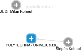 POLYTECHNA - UNIMEX, s.r.o. - náhled vizuálního zobrazení vztahů obchodního rejstříku