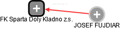 FK Sparta Doly Kladno z.s. - náhled vizuálního zobrazení vztahů obchodního rejstříku