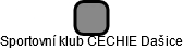 Sportovní klub ČECHIE Dašice - náhled vizuálního zobrazení vztahů obchodního rejstříku