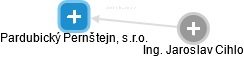 Pardubický Pernštejn, s.r.o. - náhled vizuálního zobrazení vztahů obchodního rejstříku