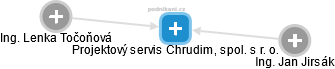 Projektový servis Chrudim, spol. s r. o. - náhled vizuálního zobrazení vztahů obchodního rejstříku