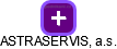 ASTRASERVIS, a.s. - náhled vizuálního zobrazení vztahů obchodního rejstříku