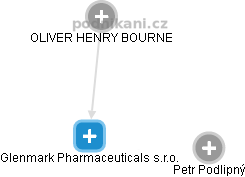 Glenmark Pharmaceuticals s.r.o. - náhled vizuálního zobrazení vztahů obchodního rejstříku