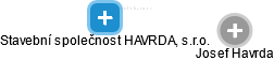 Stavební společnost HAVRDA, s.r.o. - náhled vizuálního zobrazení vztahů obchodního rejstříku