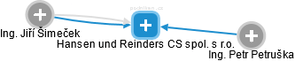 Hansen und Reinders CS spol. s r.o. - náhled vizuálního zobrazení vztahů obchodního rejstříku