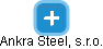 Ankra Steel, s.r.o. - náhled vizuálního zobrazení vztahů obchodního rejstříku