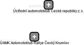 ÚAMK Automotoklub Rallye Český Krumlov - náhled vizuálního zobrazení vztahů obchodního rejstříku