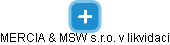 MERCIA & MSW s.r.o. v likvidaci - náhled vizuálního zobrazení vztahů obchodního rejstříku