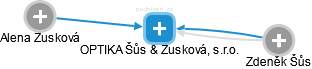 OPTIKA Šůs & Zusková, s.r.o. - náhled vizuálního zobrazení vztahů obchodního rejstříku