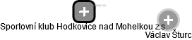 Sportovní klub Hodkovice nad Mohelkou z.s. - náhled vizuálního zobrazení vztahů obchodního rejstříku