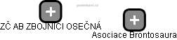 ZČ AB ZBOJNÍCI OSEČNÁ - náhled vizuálního zobrazení vztahů obchodního rejstříku
