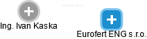 Eurofert ENG s.r.o. - náhled vizuálního zobrazení vztahů obchodního rejstříku