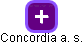 Concordia a. s. - náhled vizuálního zobrazení vztahů obchodního rejstříku