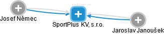 SportPlus KV, s.r.o. - náhled vizuálního zobrazení vztahů obchodního rejstříku