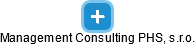 Management Consulting PHS, s.r.o. - náhled vizuálního zobrazení vztahů obchodního rejstříku