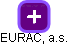 EURAC, a.s. - náhled vizuálního zobrazení vztahů obchodního rejstříku