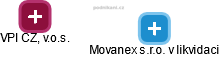 Movanex s.r.o. v likvidaci - náhled vizuálního zobrazení vztahů obchodního rejstříku