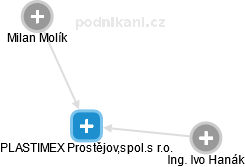 PLASTIMEX Prostějov,spol.s r.o. - náhled vizuálního zobrazení vztahů obchodního rejstříku