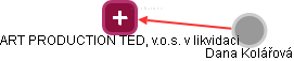 ART PRODUCTION TED, v.o.s. v likvidaci - náhled vizuálního zobrazení vztahů obchodního rejstříku