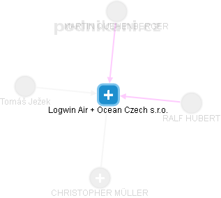 Logwin Air + Ocean Czech s.r.o. - náhled vizuálního zobrazení vztahů obchodního rejstříku