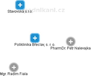 Poliklinika Břeclav, s. r. o. - náhled vizuálního zobrazení vztahů obchodního rejstříku