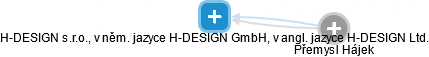 H-DESIGN s.r.o., v něm. jazyce H-DESIGN GmbH, v angl. jazyce H-DESIGN Ltd. - náhled vizuálního zobrazení vztahů obchodního rejstříku