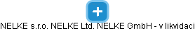 NELKE s.r.o. NELKE Ltd. NELKE GmbH - v likvidaci - náhled vizuálního zobrazení vztahů obchodního rejstříku