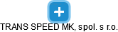 TRANS SPEED MK, spol. s r.o. - náhled vizuálního zobrazení vztahů obchodního rejstříku
