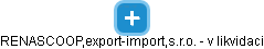 RENASCOOP,export-import,s.r.o. - v likvidaci - náhled vizuálního zobrazení vztahů obchodního rejstříku