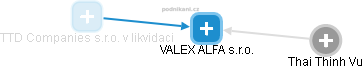 VALEX ALFA s.r.o. - náhled vizuálního zobrazení vztahů obchodního rejstříku