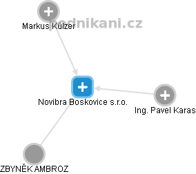 Novibra Boskovice s.r.o. - náhled vizuálního zobrazení vztahů obchodního rejstříku