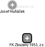 FK Zbuzany 1953, z.s. - náhled vizuálního zobrazení vztahů obchodního rejstříku