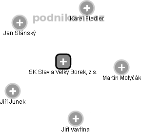 SK Slavia Velký Borek, z.s. - náhled vizuálního zobrazení vztahů obchodního rejstříku