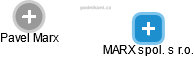 MARX spol. s r.o. - náhled vizuálního zobrazení vztahů obchodního rejstříku
