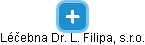 Léčebna Dr. L. Filipa, s.r.o. - náhled vizuálního zobrazení vztahů obchodního rejstříku