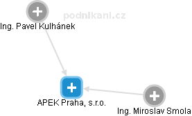 APEK Praha, s.r.o. - náhled vizuálního zobrazení vztahů obchodního rejstříku