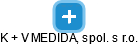 K + V MEDIDA, spol. s r.o. - náhled vizuálního zobrazení vztahů obchodního rejstříku