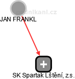 SK Spartak Lštění, z.s. - náhled vizuálního zobrazení vztahů obchodního rejstříku