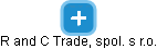 R and C Trade, spol. s r.o. - náhled vizuálního zobrazení vztahů obchodního rejstříku