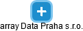 array Data Praha s.r.o. - náhled vizuálního zobrazení vztahů obchodního rejstříku