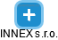 INNEX s.r.o. - náhled vizuálního zobrazení vztahů obchodního rejstříku
