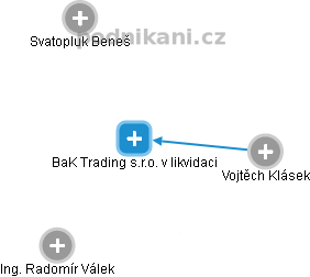 BaK Trading s.r.o. v likvidaci - náhled vizuálního zobrazení vztahů obchodního rejstříku