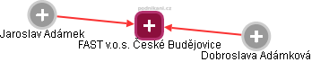 FAST v.o.s. České Budějovice - náhled vizuálního zobrazení vztahů obchodního rejstříku