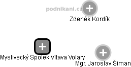 Myslivecký Spolek Vltava Volary - náhled vizuálního zobrazení vztahů obchodního rejstříku