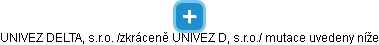 UNIVEZ DELTA, s.r.o.                                 /zkráceně: UNIVEZ D, s.r.o./ mutace uvedeny níže - náhled vizuálního zobrazení vztahů obchodního rejstříku
